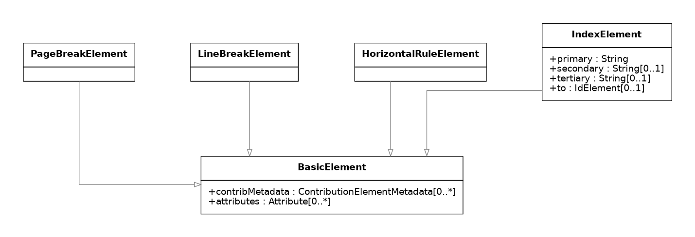 UML diagram for EmptyElements