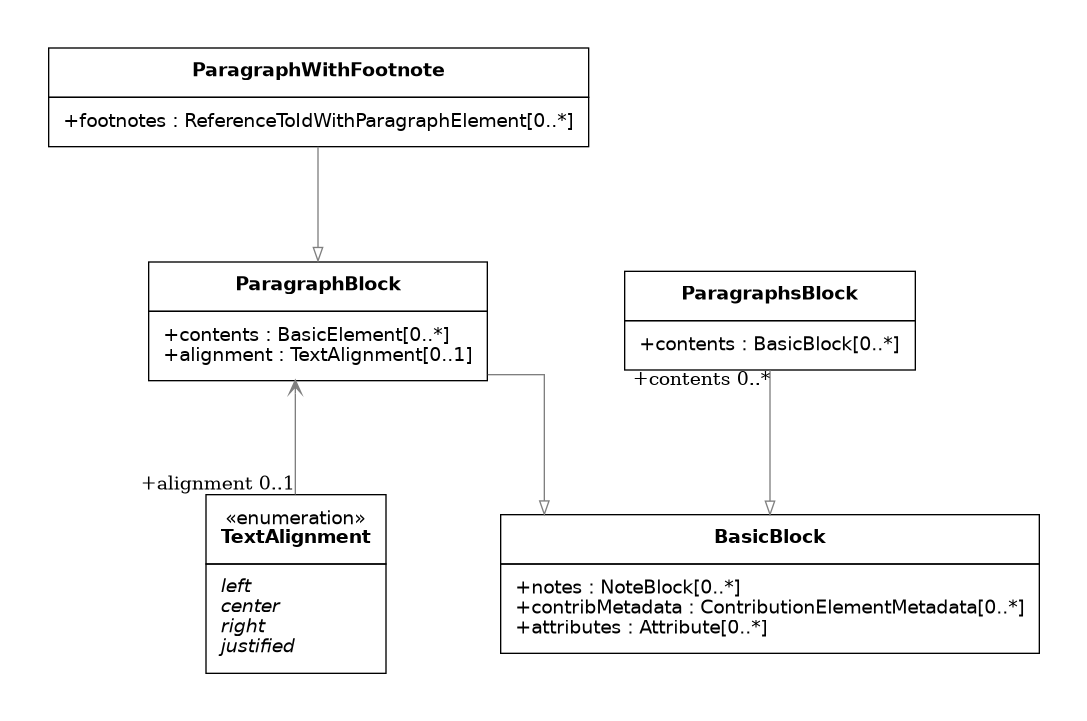 UML diagram for Paragraphs