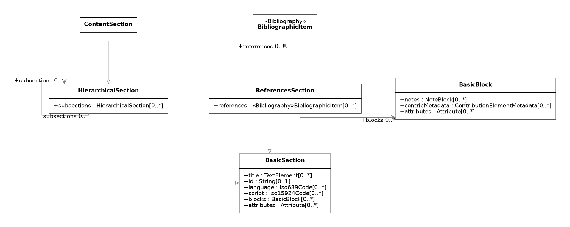 UML diagram for Sections